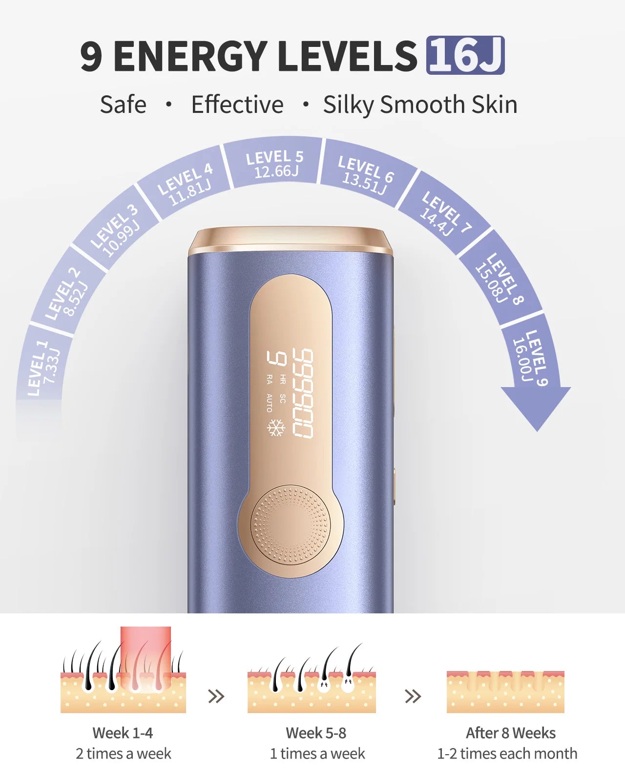 Flash IPL Laser Hair Remover